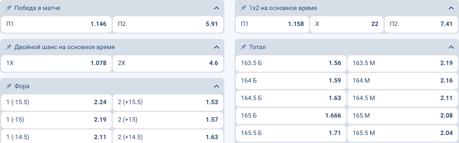 Ставки на баскетбол